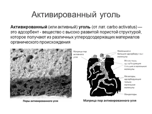 активоване