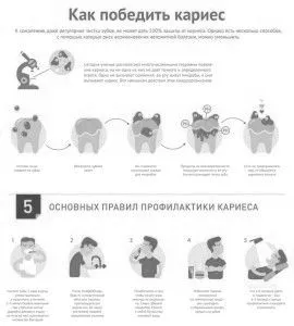 зуба