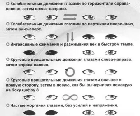 короткозорості