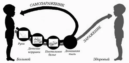 як лікувати гострики у дитини в домашніх умовах
