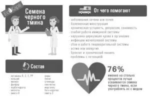 чорного