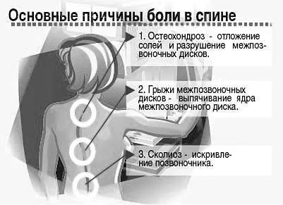 лікування