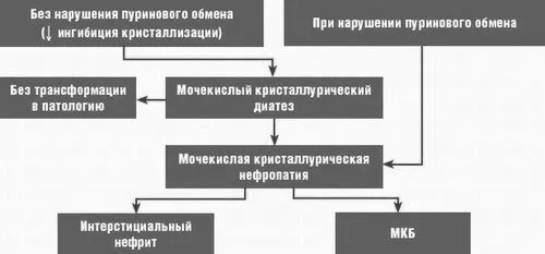 лікування