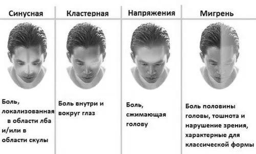 симптоми