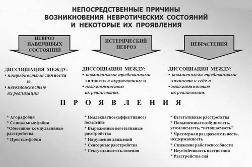 язливих