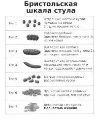 пронос