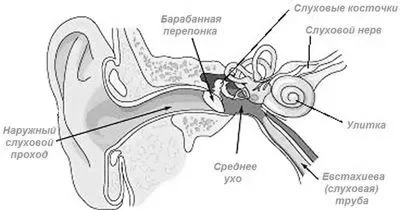 лікування