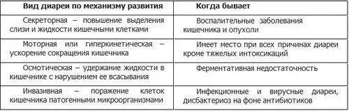 дорослого