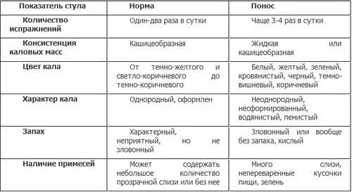 лікування