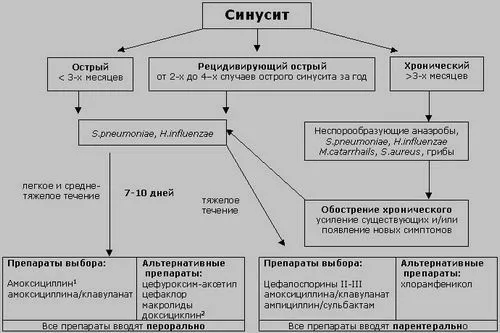 причини