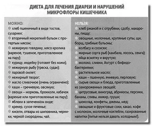 робити