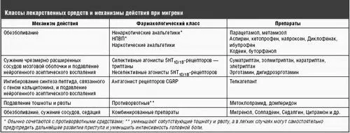 препарати