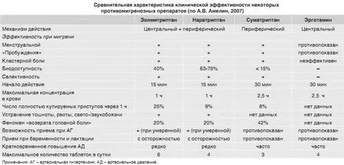 як лікувати мігрень ліки