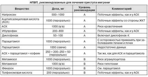 список