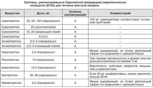 препарати