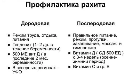 як лікувати рахіт грудної клітини
