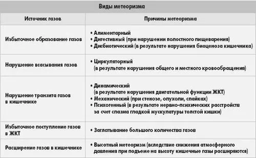 живота