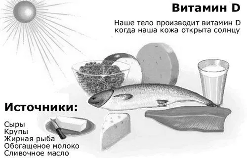 як лікувати рахіт грудної клітини