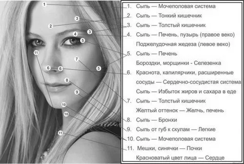 чого