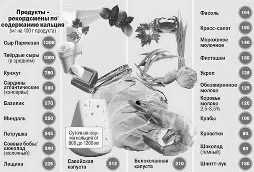як лікувати хрусткі суглоби