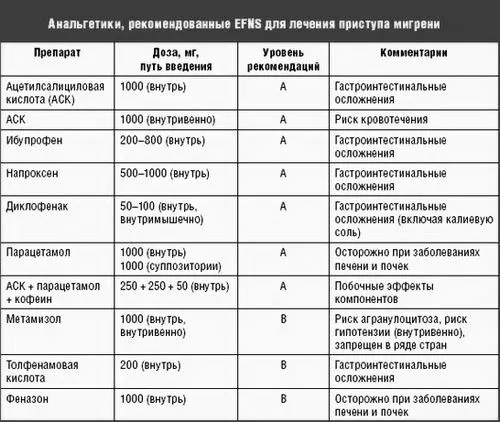 таблеток