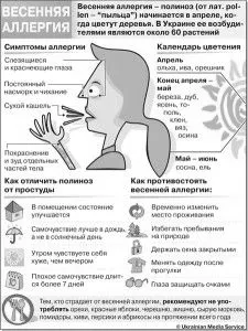 весняна