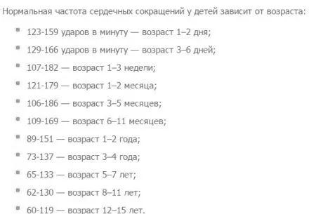 тахікардія