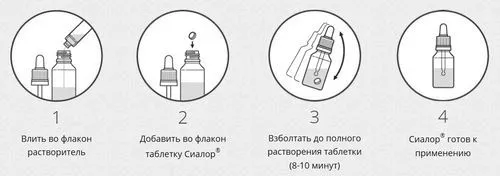 як лікувати аденоїди протарголом
