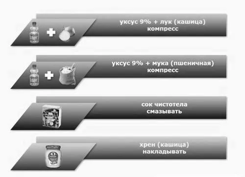 Видалення бородавок в домашніх умовах аптечними або народними засобами як прибрати шіпіцу на нозі в домашніх умовах