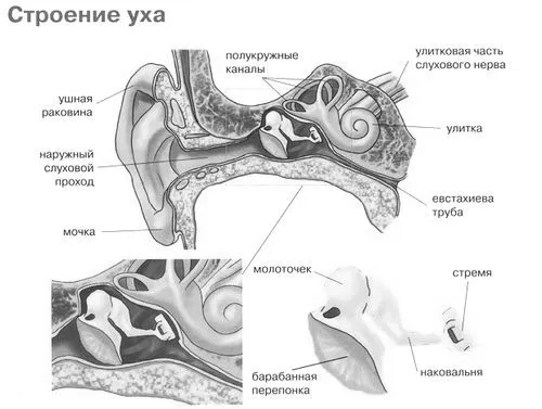 лікування