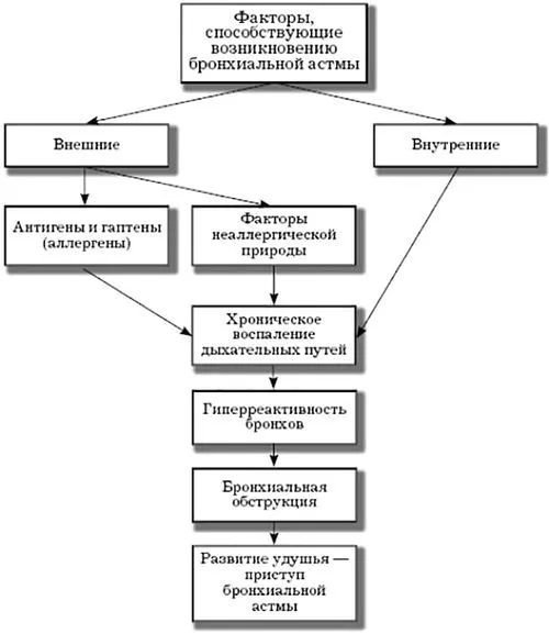 симптоми