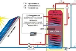 încălzire solară case particulare principiu de funcționare