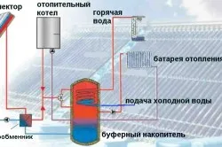 Системи за слънчево затопляне частни къщи принцип на действие