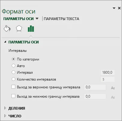 Létrehozása Pareto diagram - office helpdesk