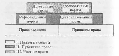 A társadalmi normák - studopediya