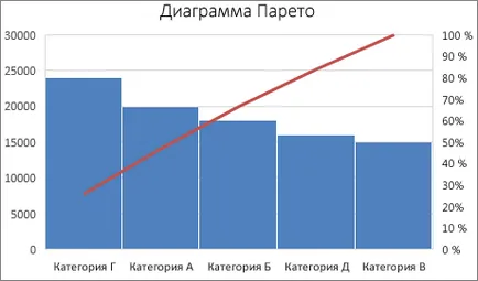 Létrehozása Pareto diagram - office helpdesk