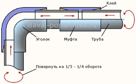 Съединение пластмасови тръби за канализация в банята, да затопли