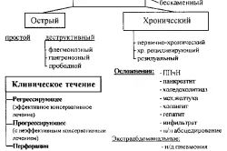 перший по печінці