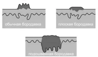 бородавки