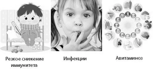 червоні ясна у дітей