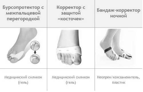 хірургія