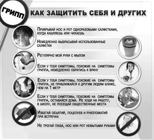 Все про грип як правильно лікувати грип