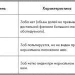 як вилікувати зоб 3 ступеня