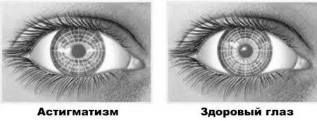 причини