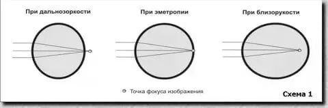 лікування
