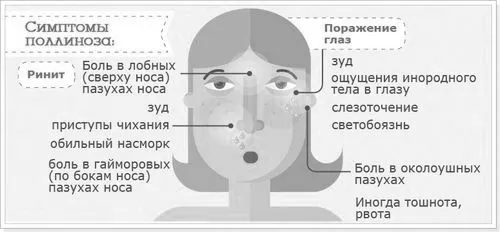 поліноз