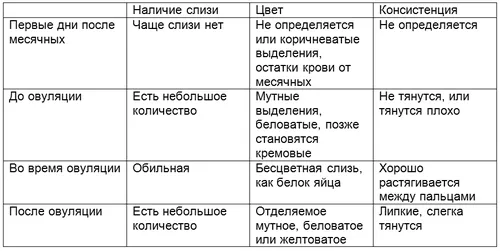жовто-зелені