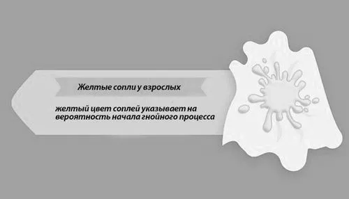 соплі