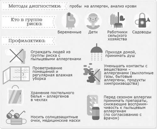 поліноз