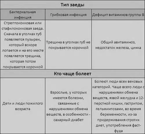 причини